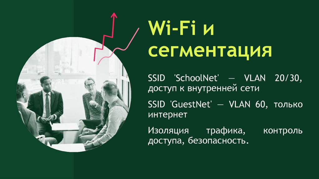 Wi-Fi и сегментация