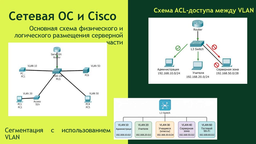Сетевая ОС и Cisco