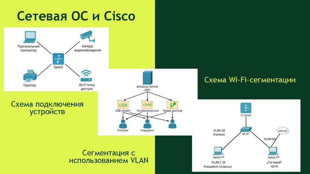 Сетевая ОС и Cisco