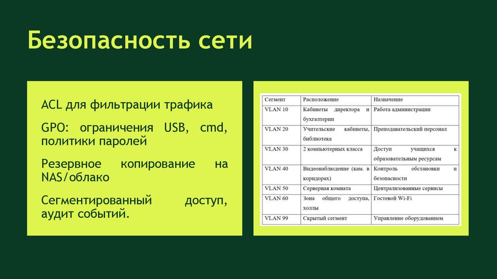 Безопасность сети