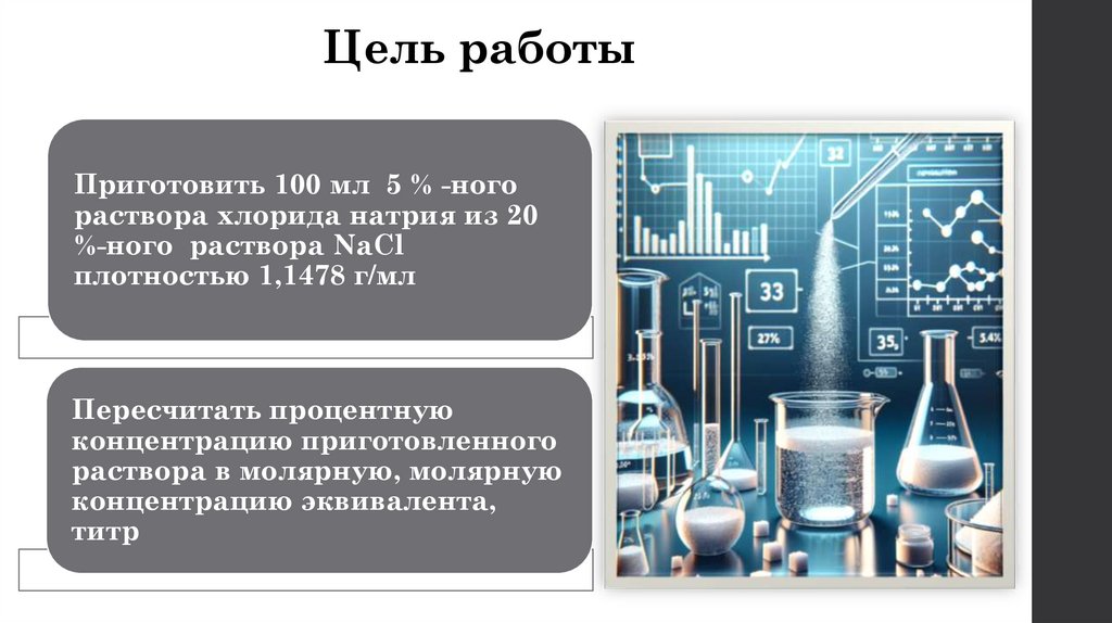 Цель работы