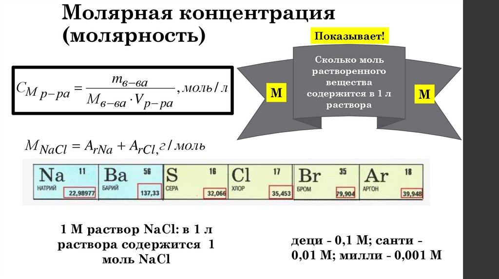 Молярная концентрация (молярность)