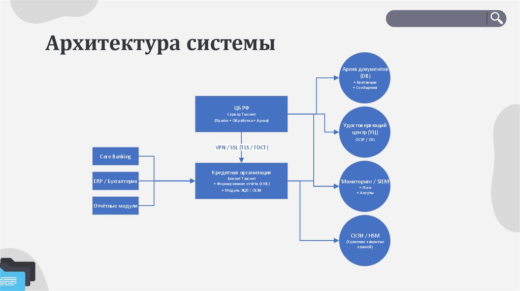 Архитектура системы