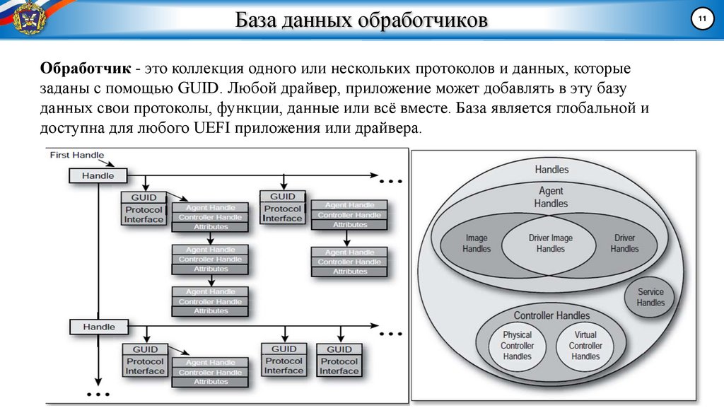 База данных обработчиков
