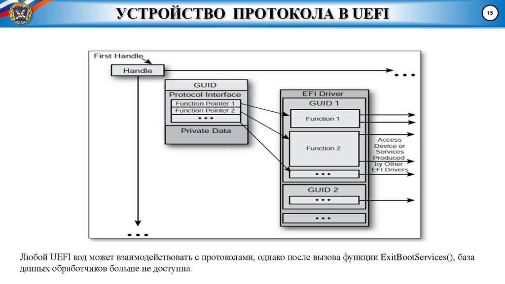УСТРОЙСТВО ПРОТОКОЛА В UEFI