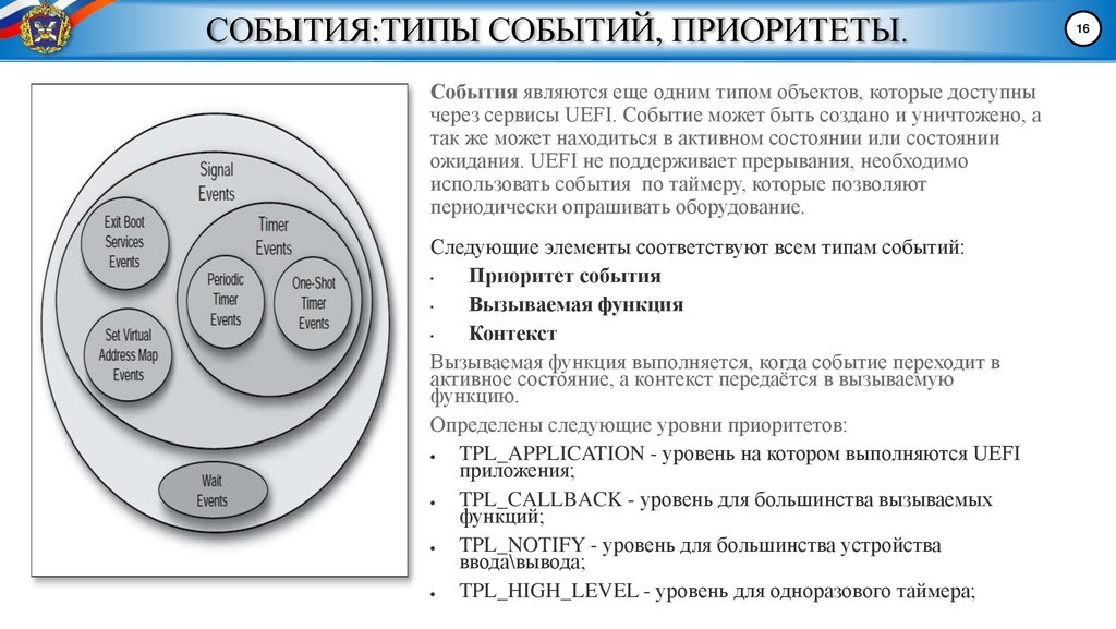 СОБЫТИЯ:ТИПЫ СОБЫТИЙ, ПРИОРИТЕТЫ.