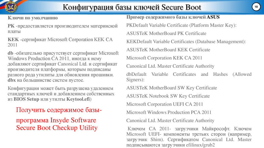 Конфигурация базы ключей Secure Boot