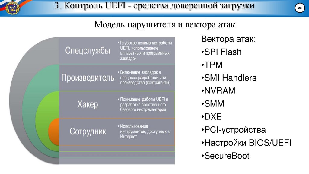 3. Контроль UEFI - cредства доверенной загрузки