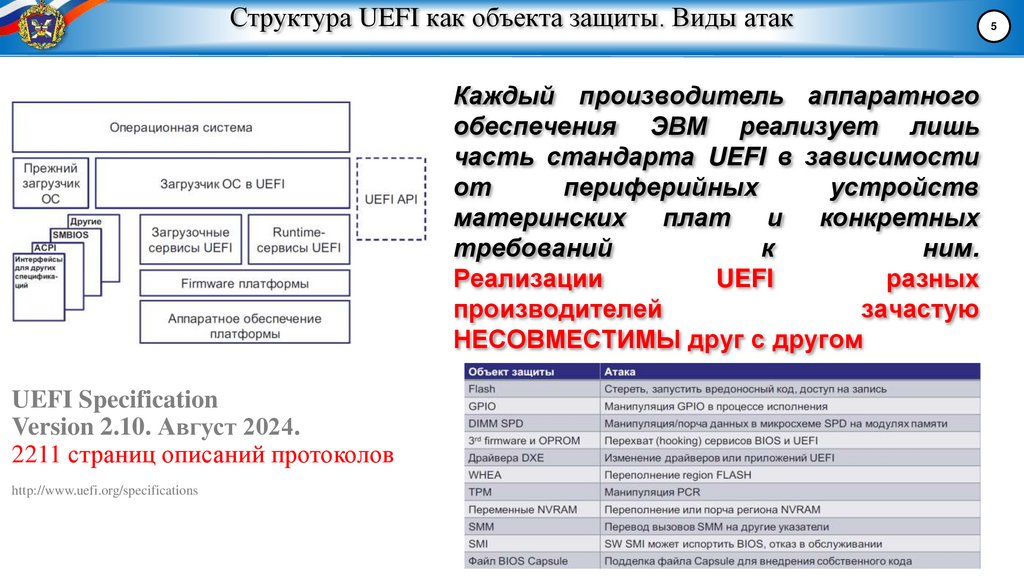 Структура UEFI как объекта защиты. Виды атак