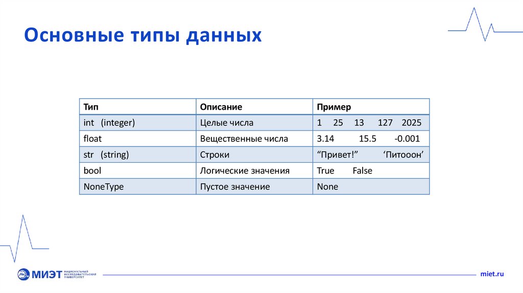 Основные типы данных