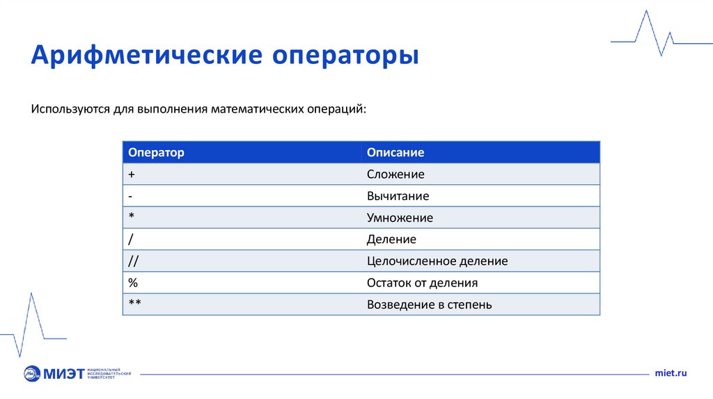 Арифметические операторы