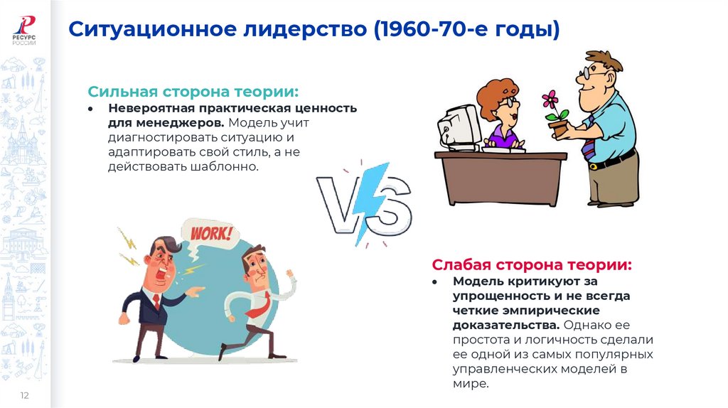 Ситуационное лидерство (1960-70-е годы)