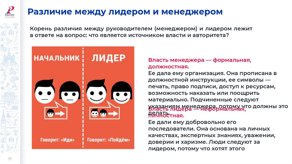 Различие между лидером и менеджером