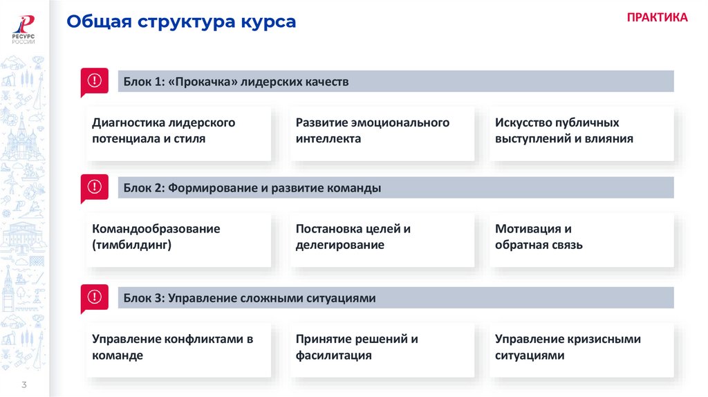 Общая структура курса
