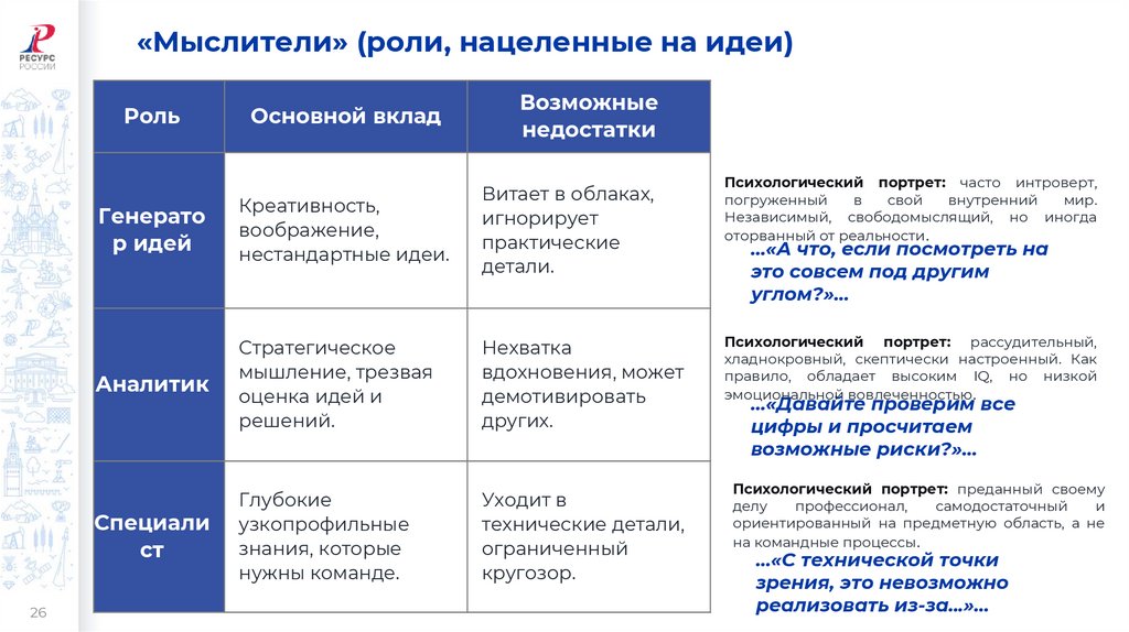 «Мыслители» (роли, нацеленные на идеи)