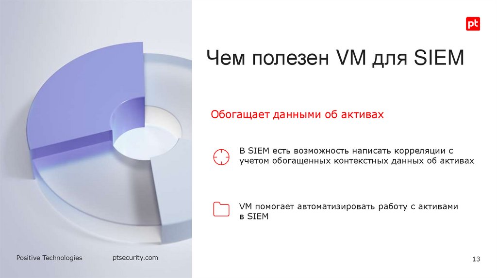 Чем полезен VM для SIEM