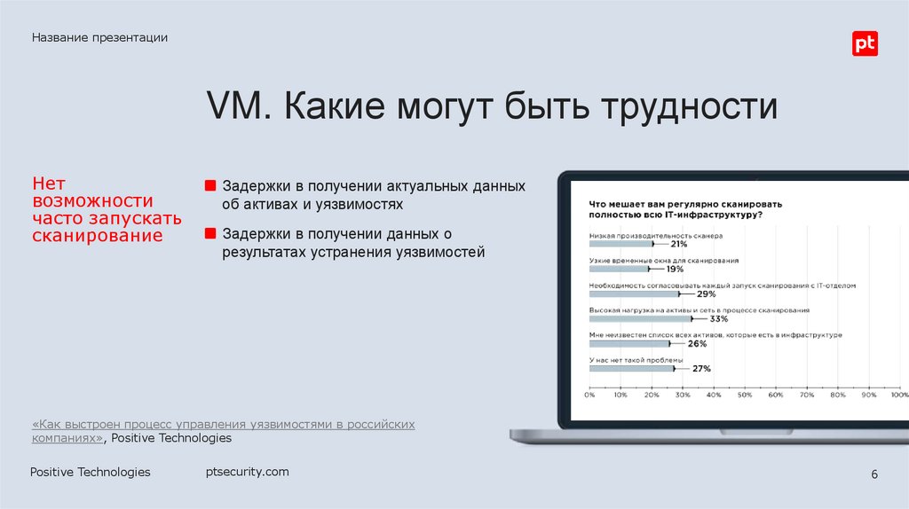 VM. Какие могут быть трудности