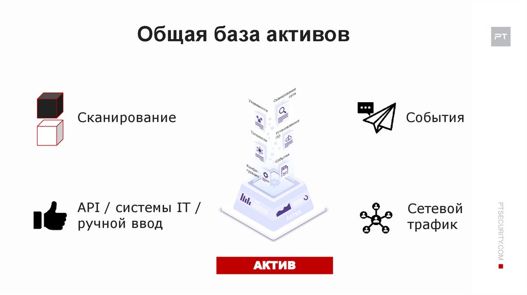 Общая база активов