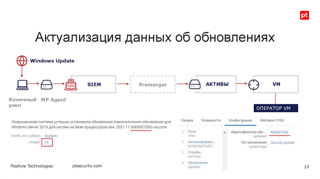 Актуализация данных об обновлениях