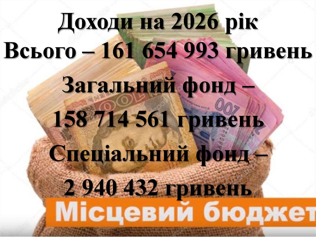 Доходи на 2026 рік