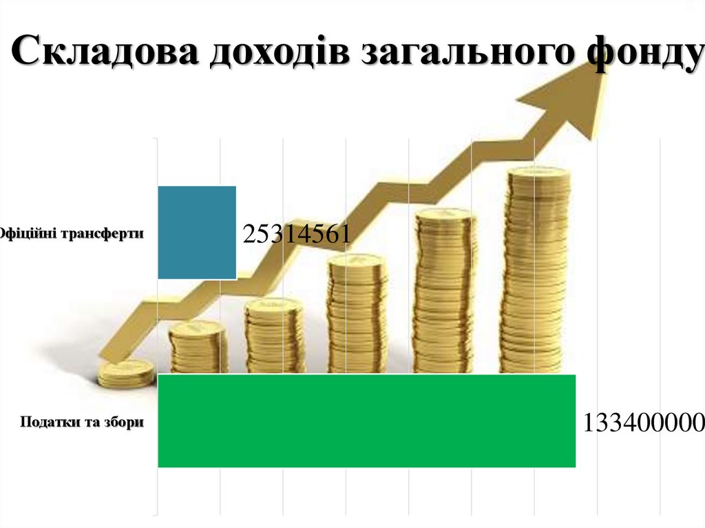 Складова доходів загального фонду