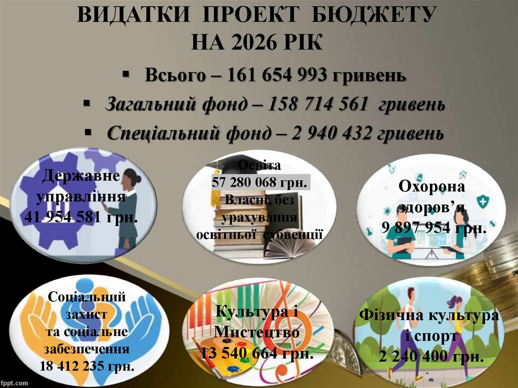 ВИДАТКИ ПРОЕКТ БЮДЖЕТУ НА 2026 РІК