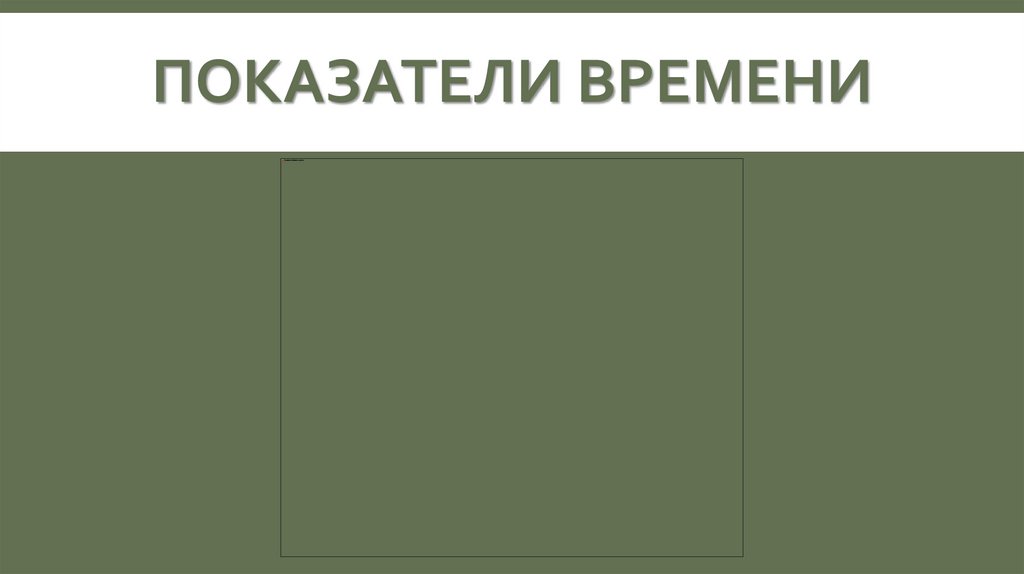 Показатели времени