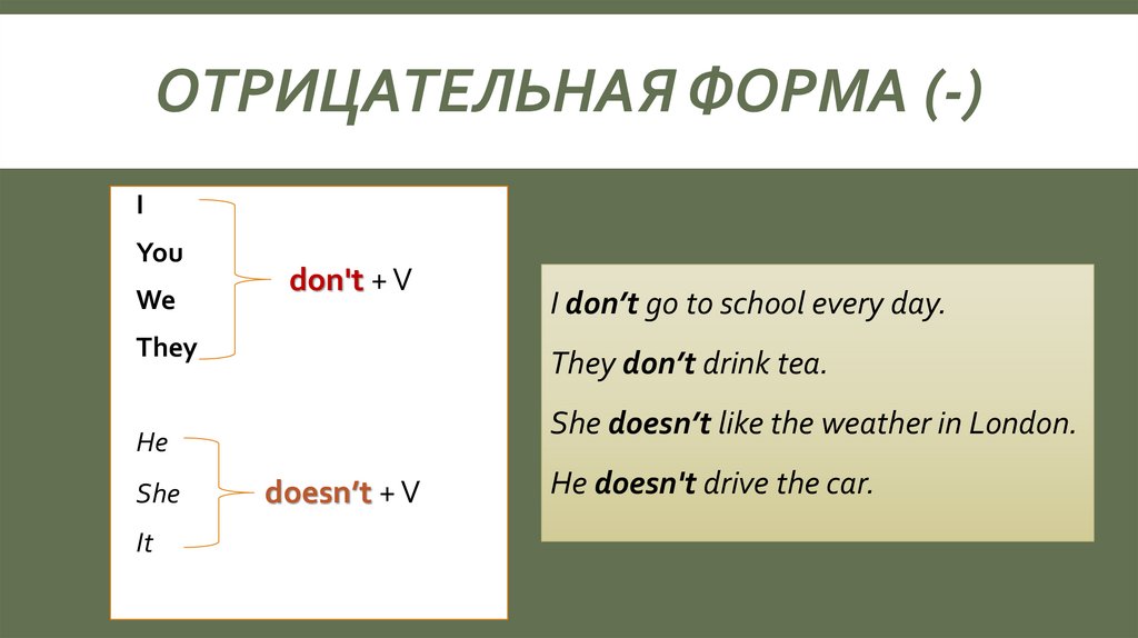 Отрицательная форма (-)
