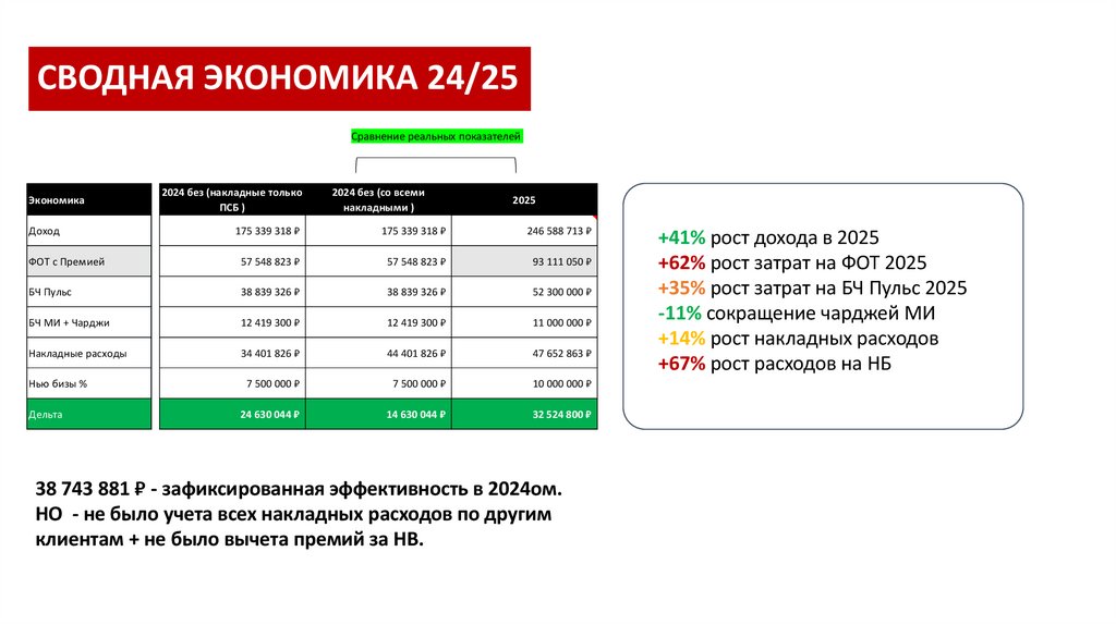СВОДНАЯ ЭКОНОМИКА 24/25