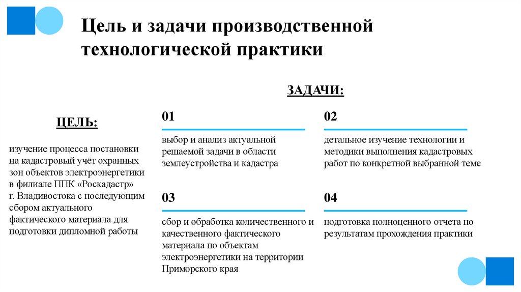 Цель и задачи производственной технологической практики