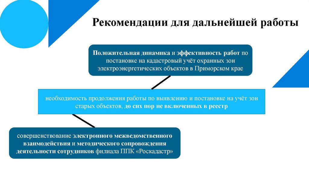 Рекомендации для дальнейшей работы