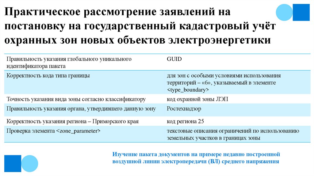 Практическое рассмотрение заявлений на постановку на государственный кадастровый учёт охранных зон новых объектов