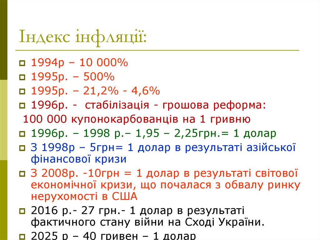 Індекс інфляції: