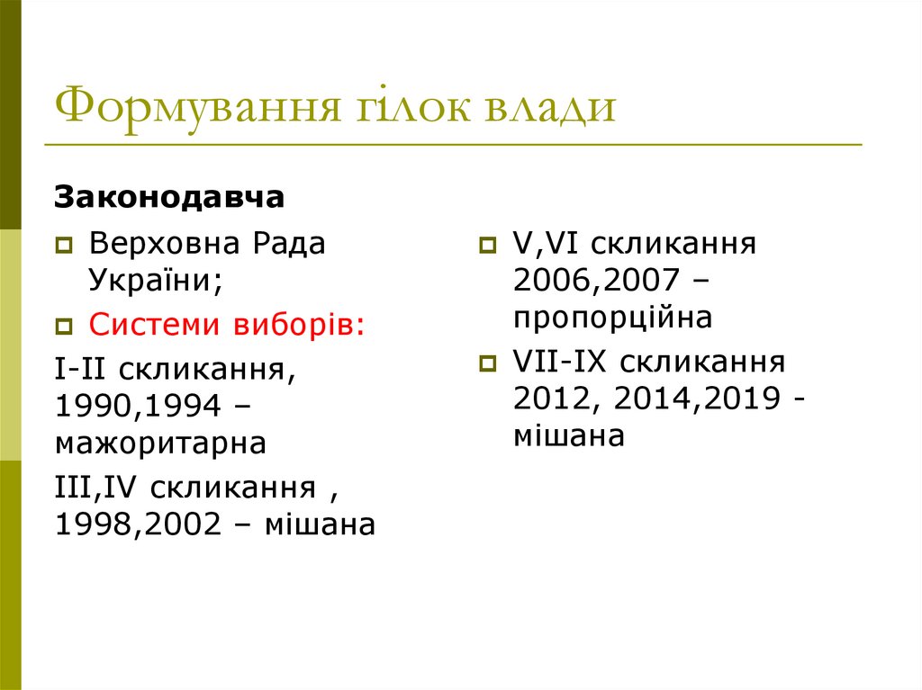 Формування гілок влади