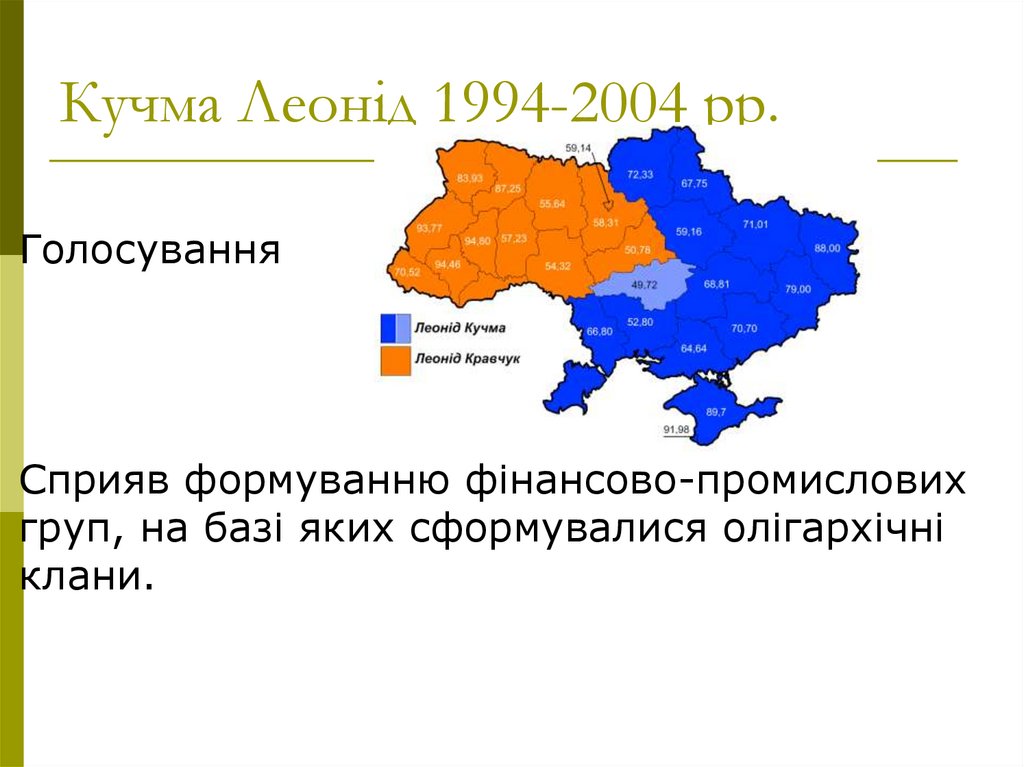 Кучма Леонід 1994-2004 рр.