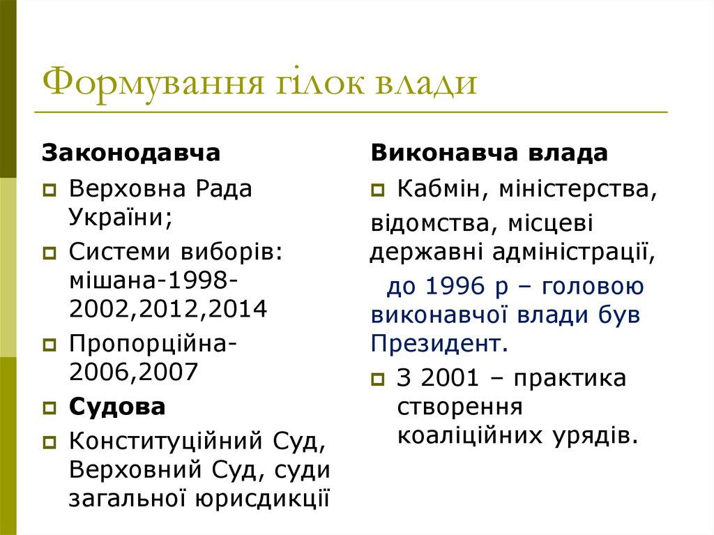 Формування гілок влади