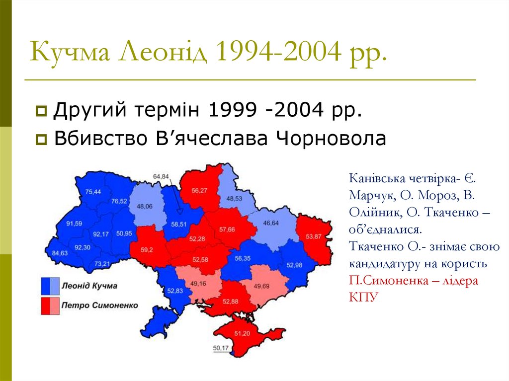 Кучма Леонід 1994-2004 рр.