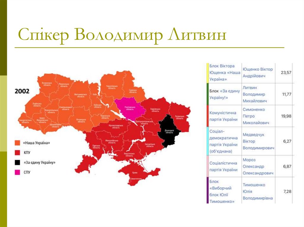 Спікер Володимир Литвин