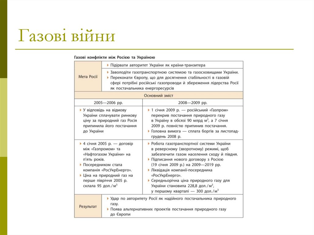 Газові війни