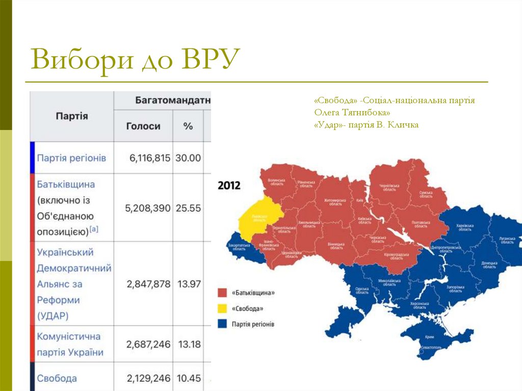 Вибори до ВРУ