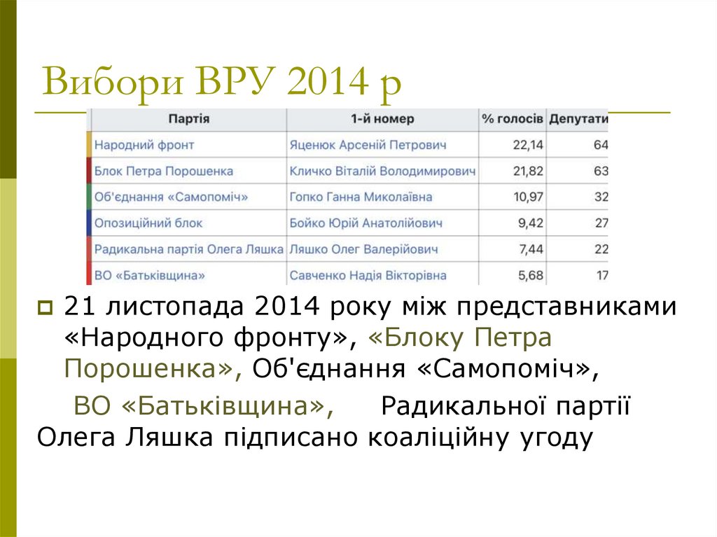 Вибори ВРУ 2014 р