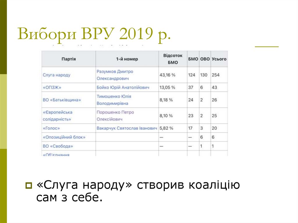 Вибори ВРУ 2019 р.