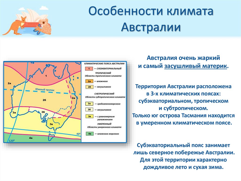 Особенности климата Австралии