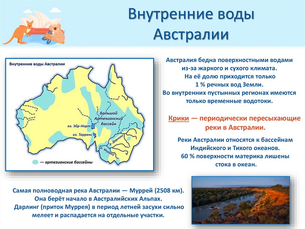 Внутренние воды Австралии