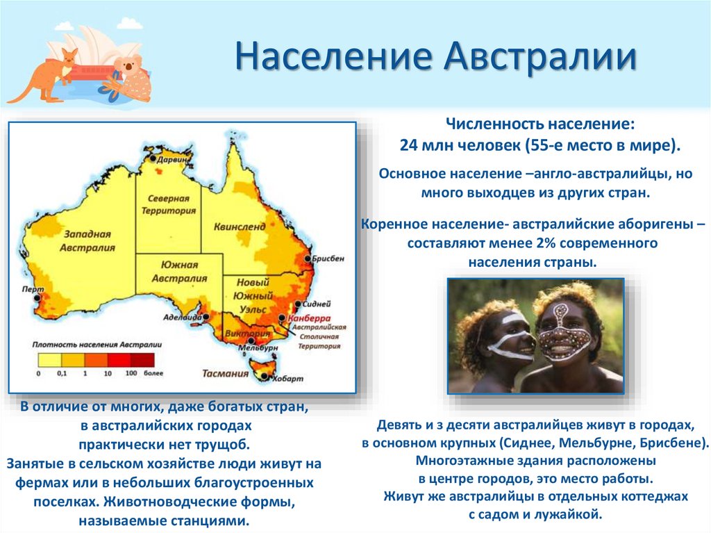 Население Австралии