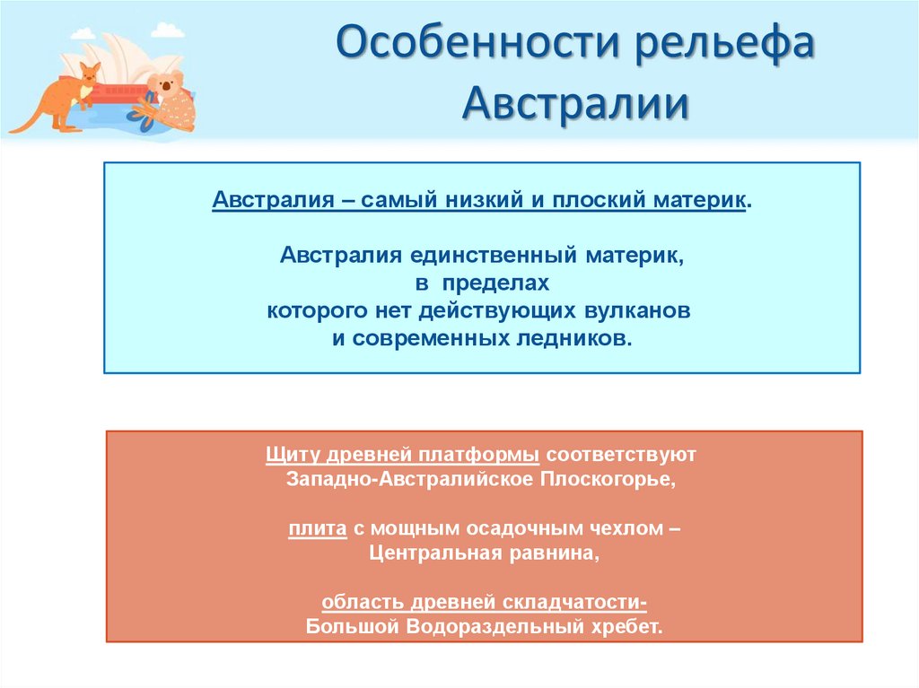 Особенности рельефа Австралии