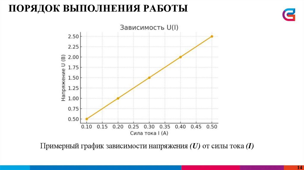 ПОРЯДОК ВЫПОЛНЕНИЯ РАБОТЫ