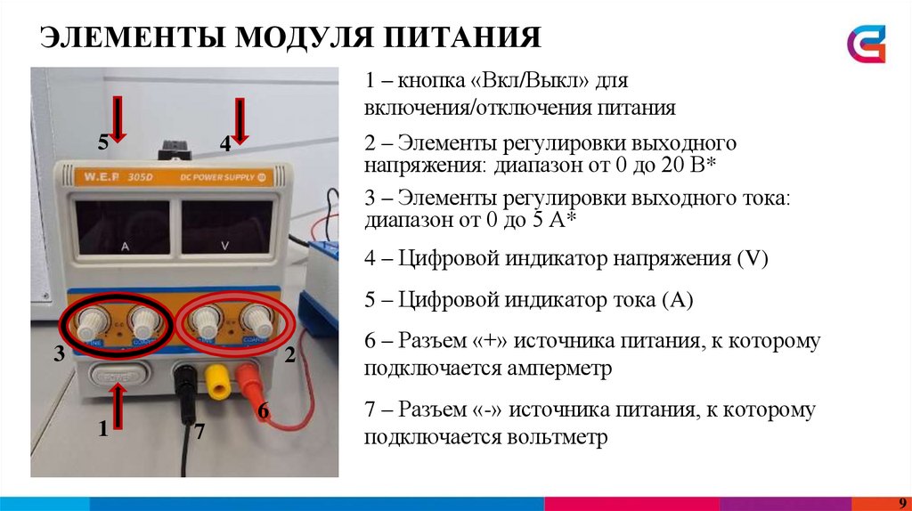 ЭЛЕМЕНТЫ МОДУЛЯ ПИТАНИЯ