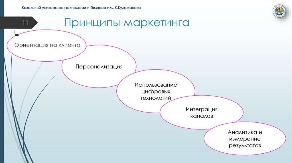 Принципы маркетинга