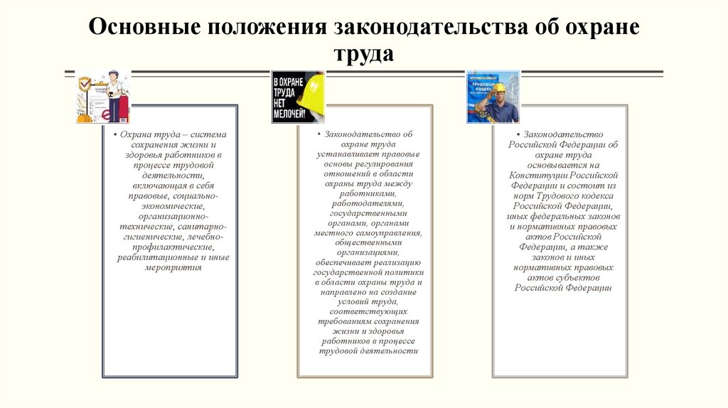 Основные положения законодательства об охране труда